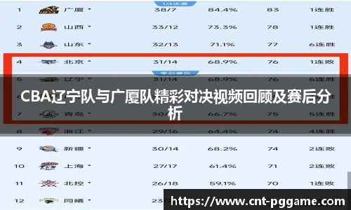 CBA辽宁队与广厦队精彩对决视频回顾及赛后分析